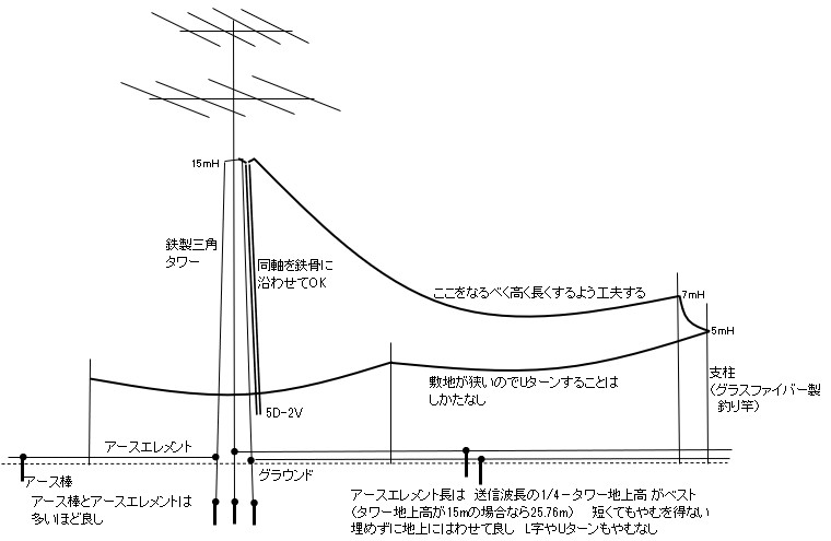 ���ʊT�v�}